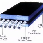 Steel Cord Conveyor Belt