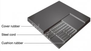 Steel Cord Conveyor Belt Steel Cord Conveyor Belt