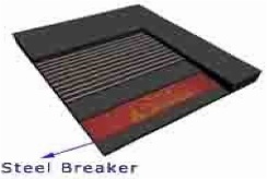 Rip-stop conveyor belt Rip-stop conveyor belt